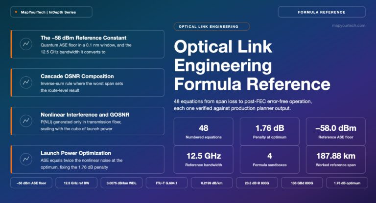 Optical-Link-Engineering-Formula-Reference-featured-image_01_08_2026_01_50_15