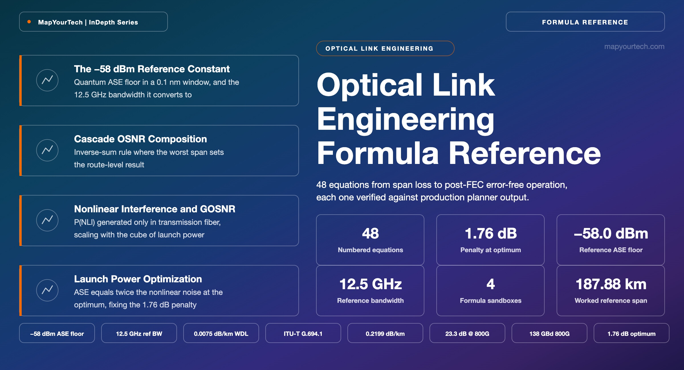 Optical-Link-Engineering-Formula-Reference-featured-image_01_08_2026_01_50_15
