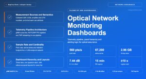 Optical Network Monitoring Dashboards: Tools and Automation