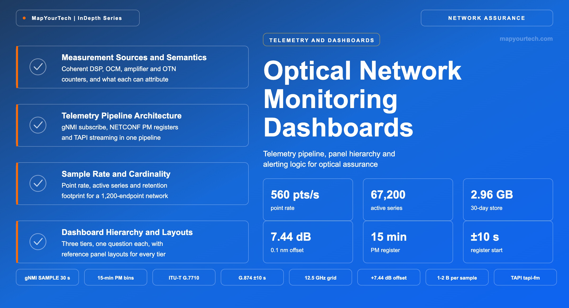 Optical-Network-Monitoring-Dashboards-feature-image