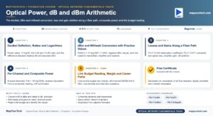 Optical Power, dB and dBm Arithmetic