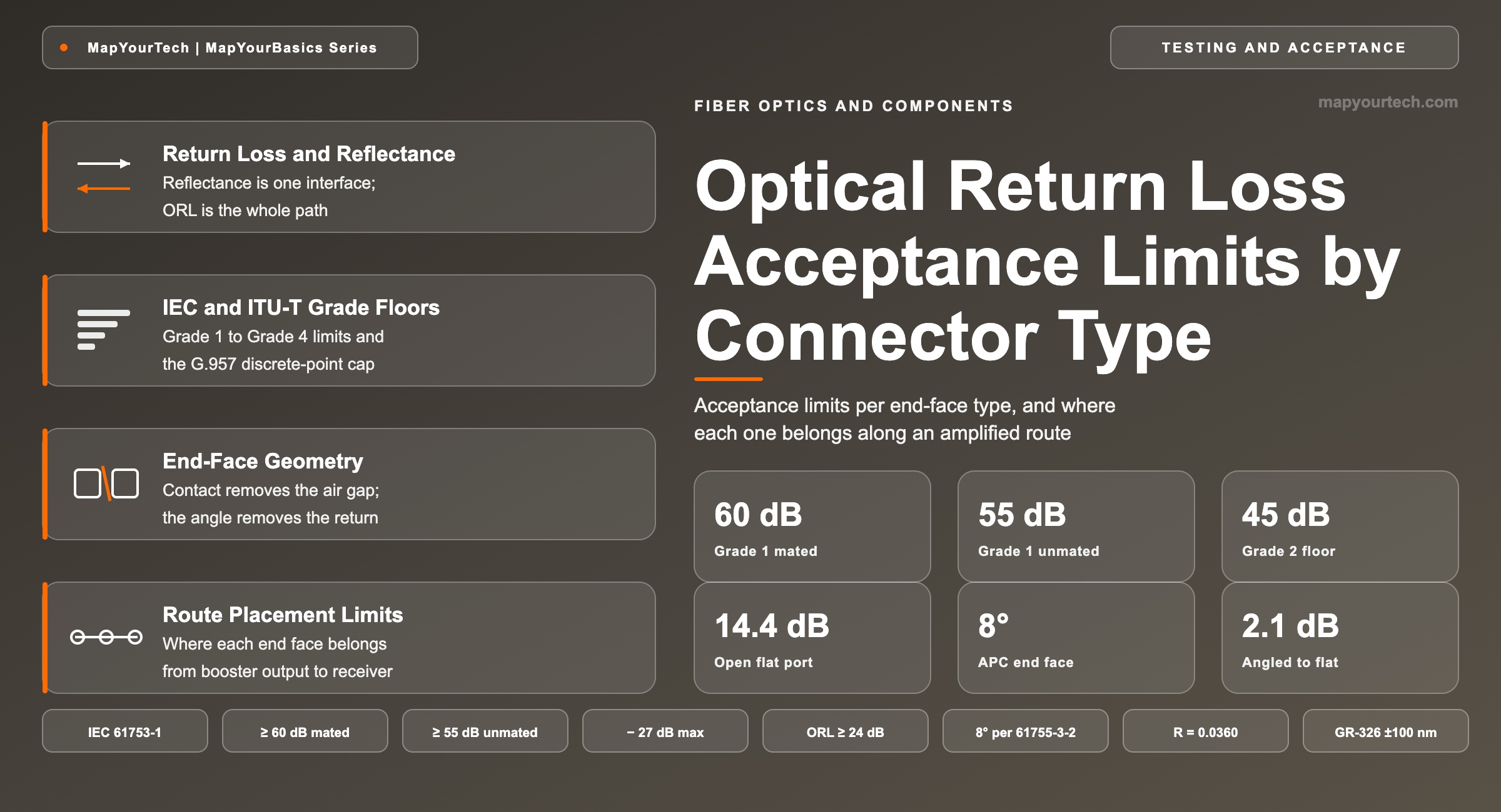 Optical-Return-Loss-Acceptance-Limits-by-Connector-Type_15_08_2026_11_01_41