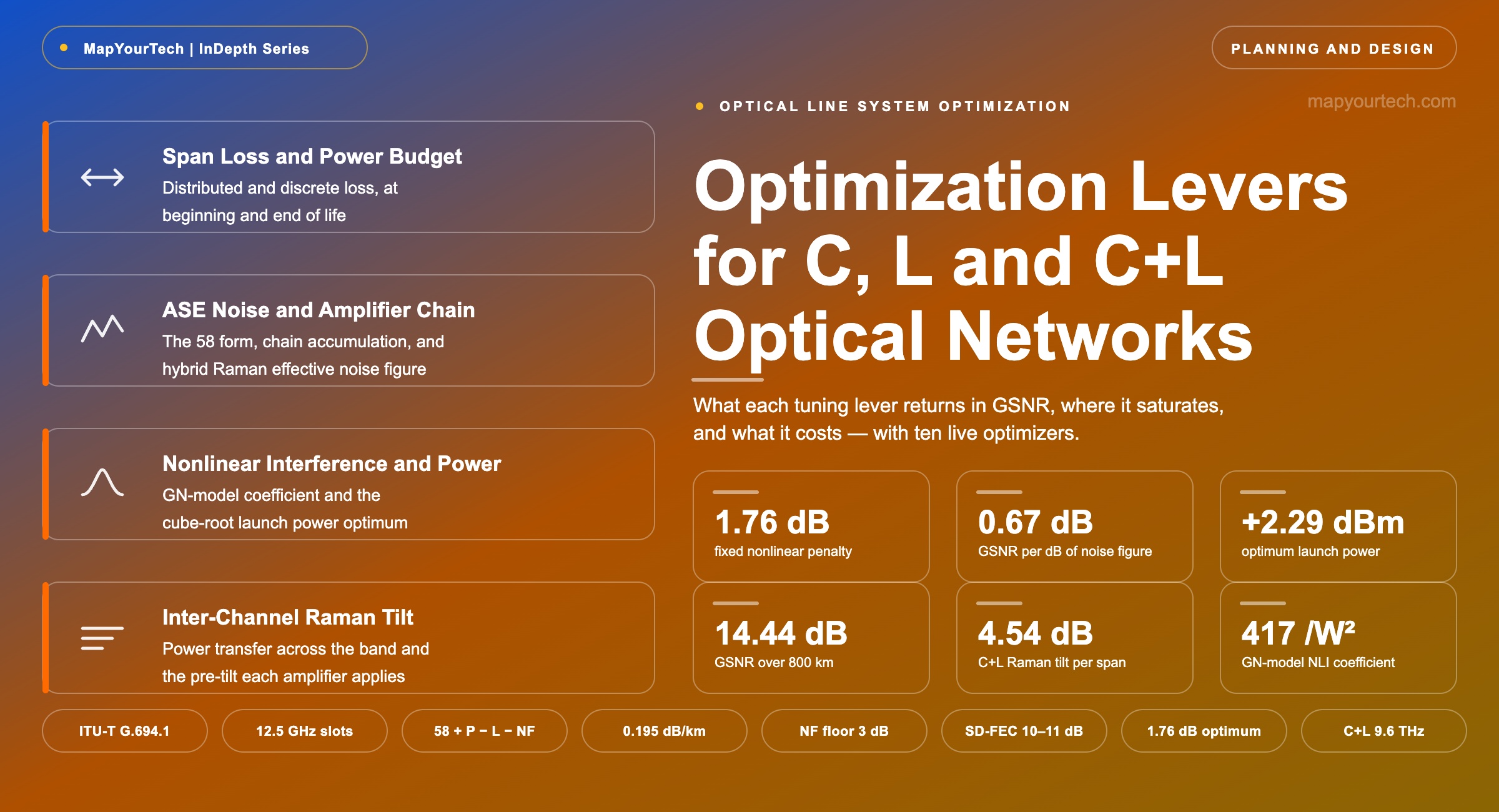 Optimization-Levers-for-C-L-and-CL-Optical-Networks_01_08_2026_02_08_13