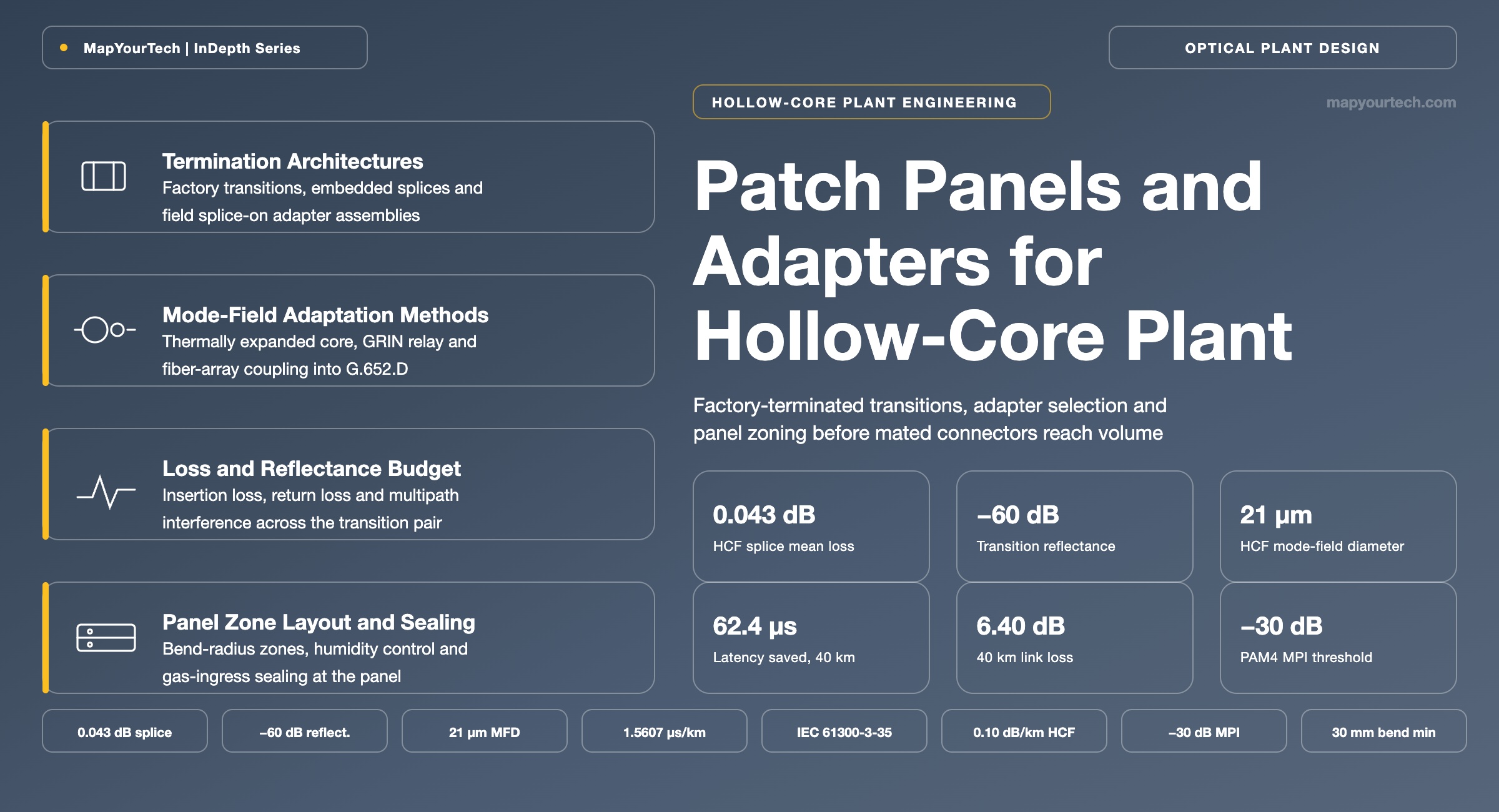 Patch-Panel-and-Adapter-Design-for-Hollow-Core-Plant_27_08_2026_00_41_26