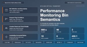 Performance Monitoring Bin Semantics in Transport Networks
