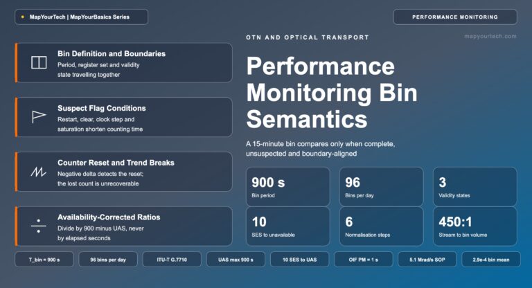 Performance-Monitoring-Bin-Semantics