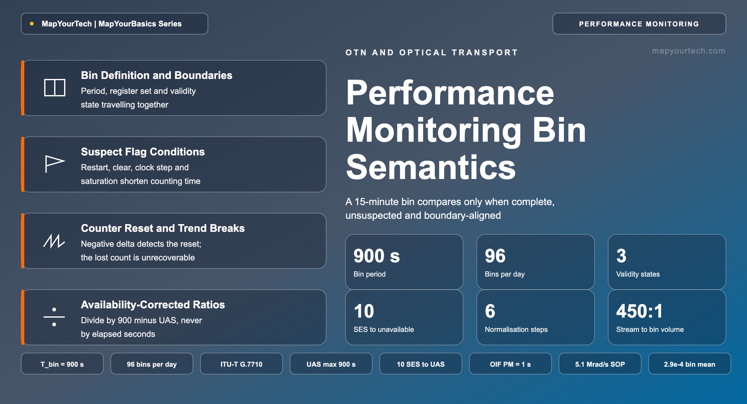 Performance-Monitoring-Bin-Semantics
