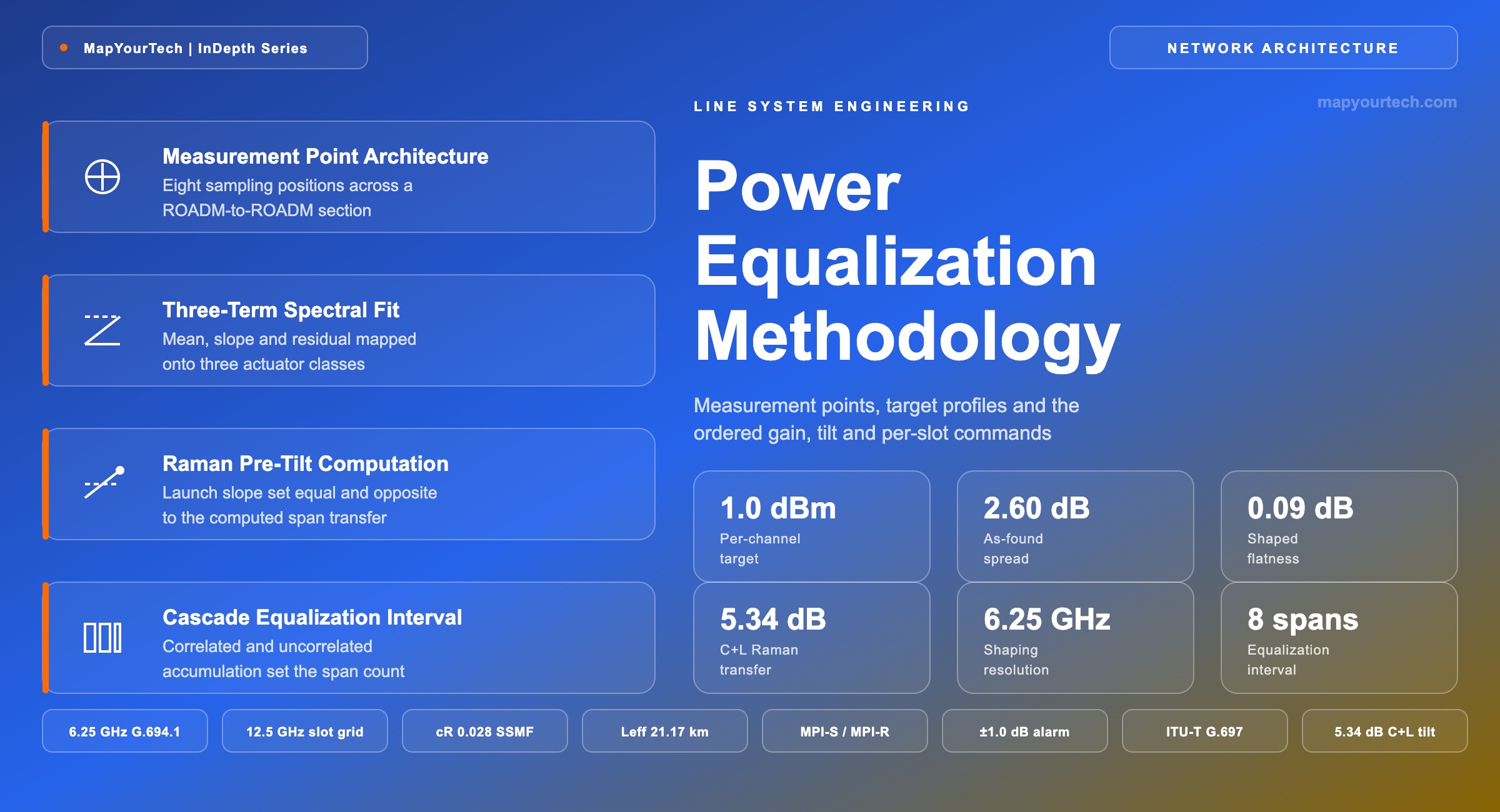 Power-Equalization-Methodology-for-DWDM-Line-Systems