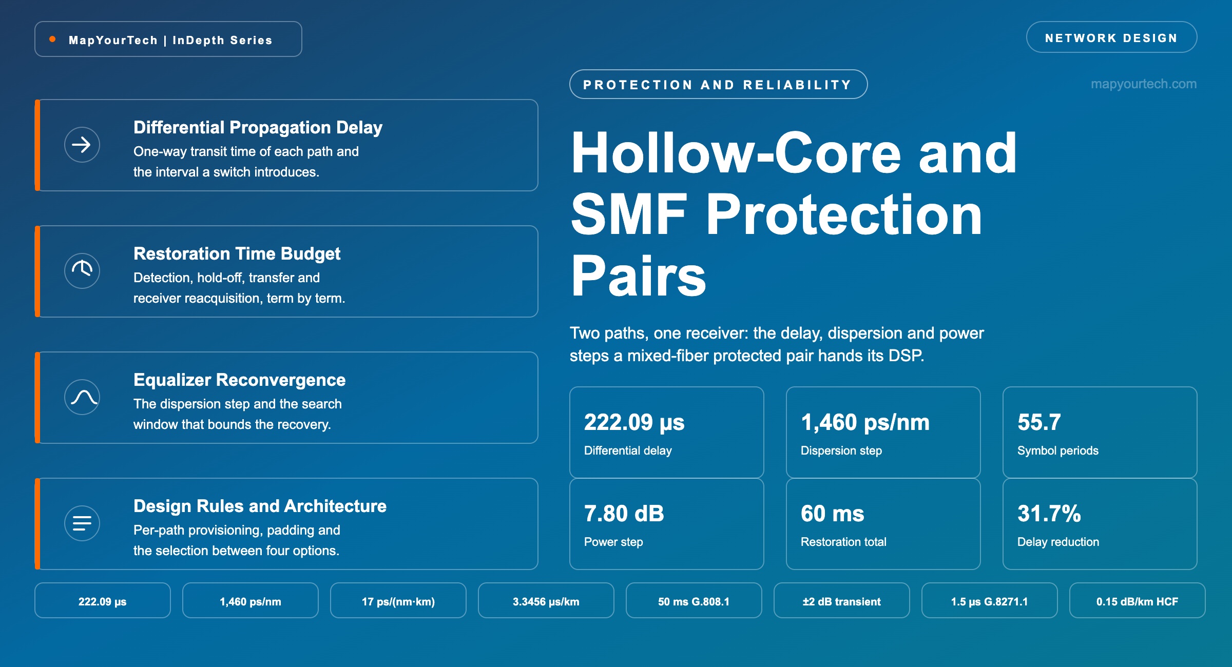 Protection-switching-between-hollow-core-and-SMF-paths_27_08_2026_00_23_45
