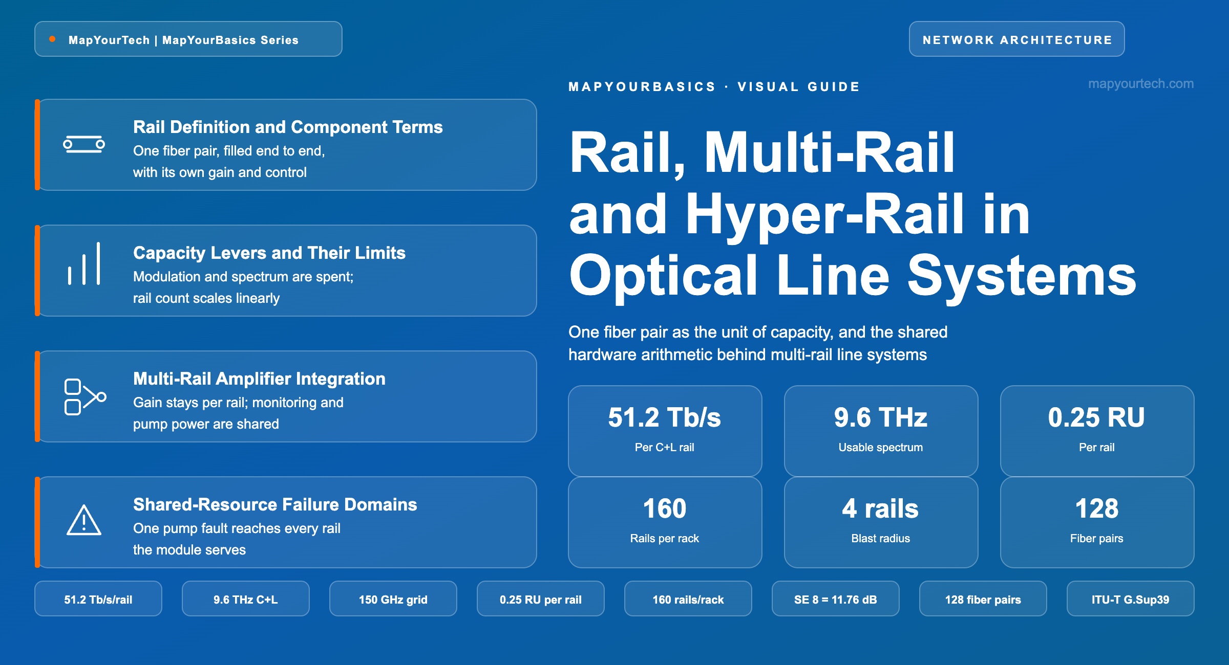 Rail-Multi-Rail-and-Hyper-Rail-in-Optical-Line-Systems_14_08_2026_17_33_38