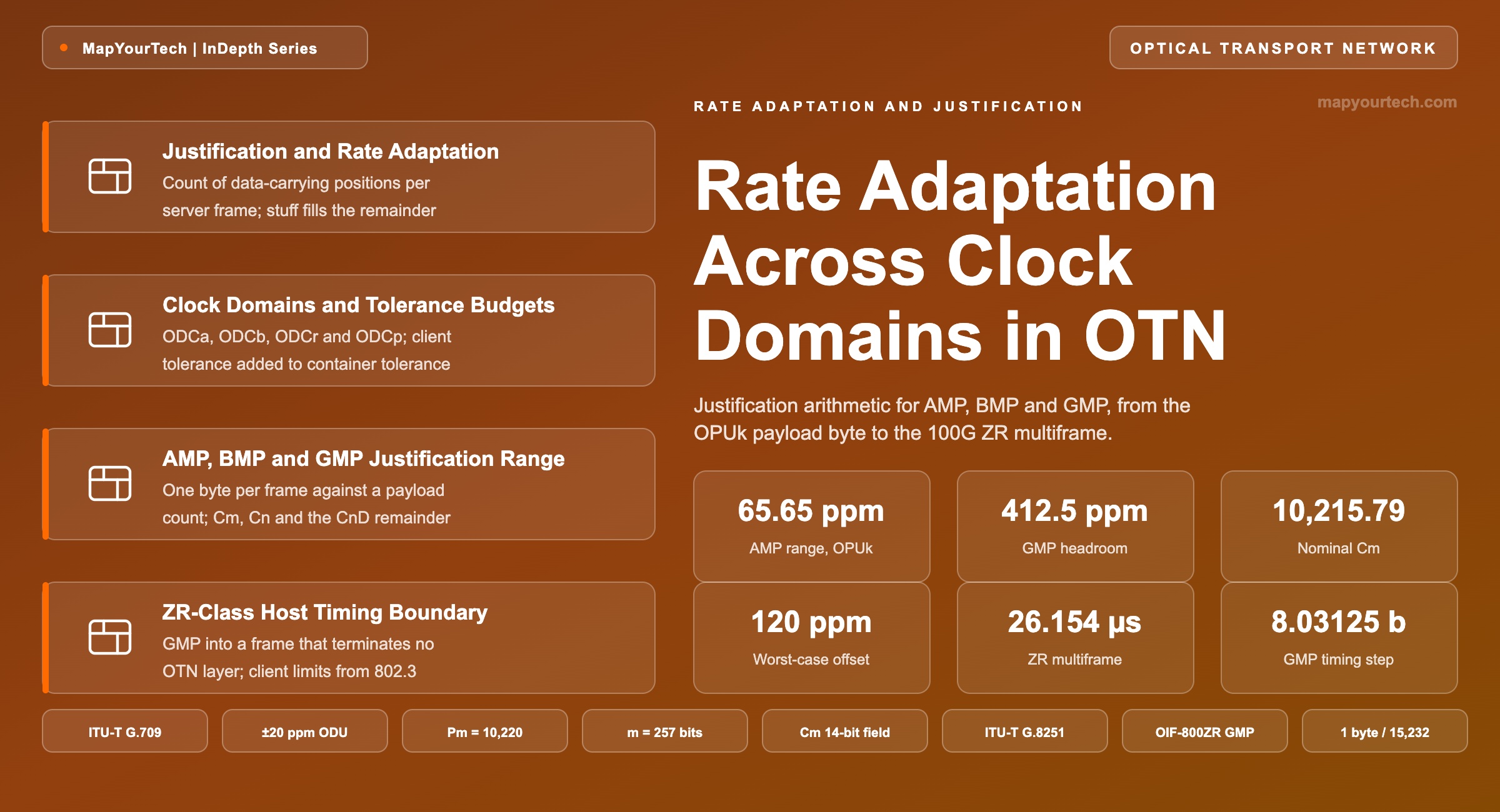 Rate-Adaptation-Across-Clock-Domains-in-OTN_14_08_2026_11_39_48