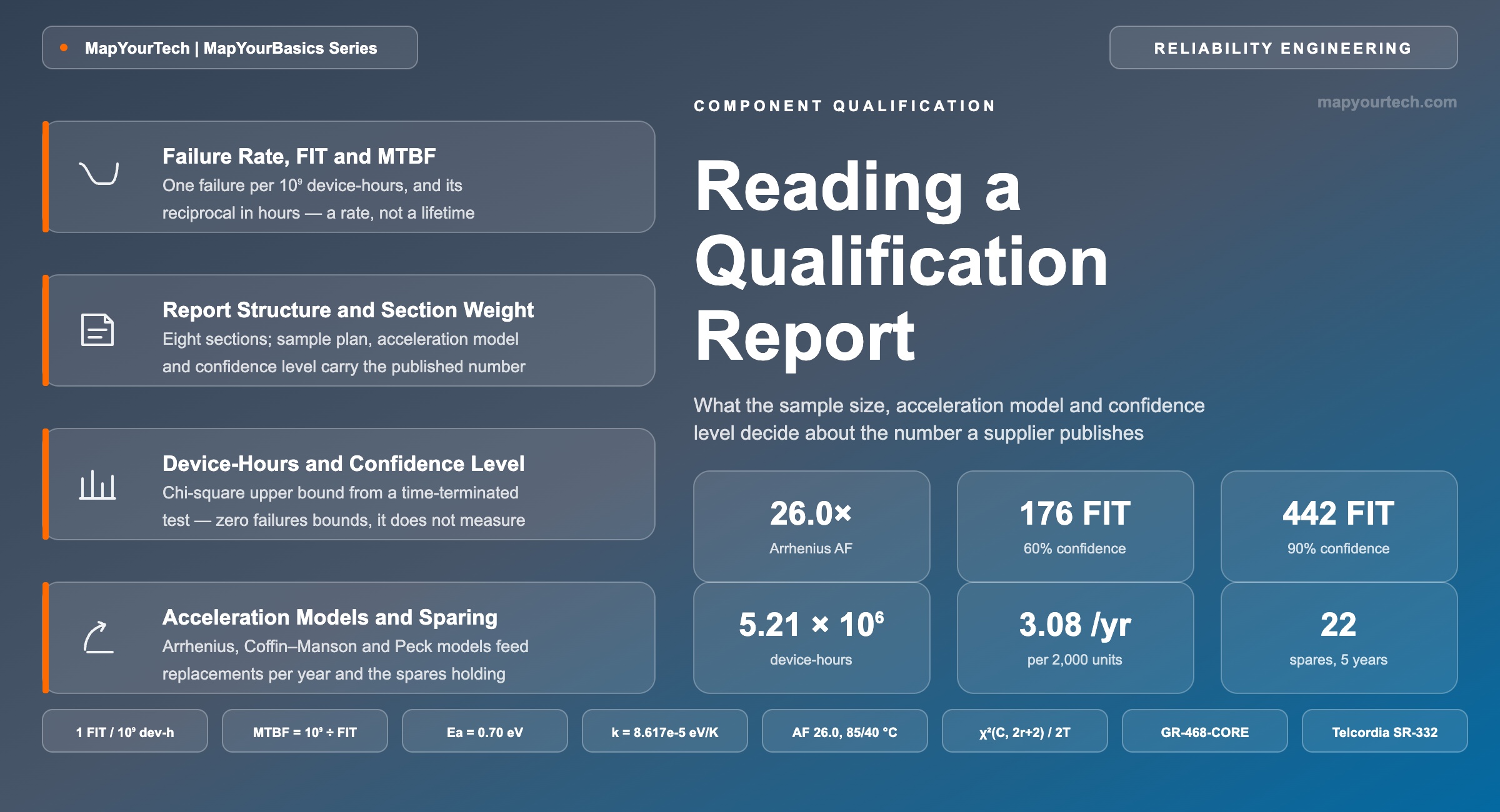 Reading-a-Qualification-Report_15_08_2026_11_11_26
