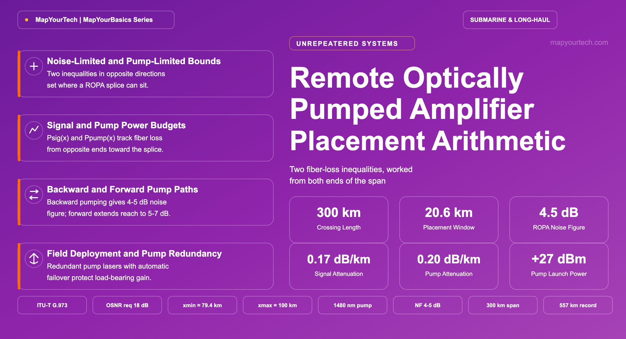 Remote-Optically-Pumped-Amplifier-Placement-Arithmetic_15_08_2026_10_44_06