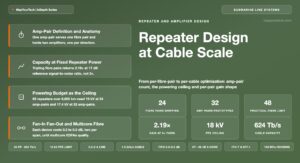 Repeater Design from Per-Fibre-Pair to Per-Cable Optimization