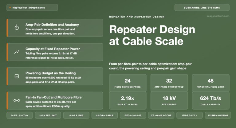 Repeater-Design-at-Cable-Scale