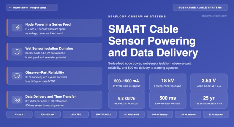 SMART-Cable-Sensor-Integration-Powering-and-Data-Delivery