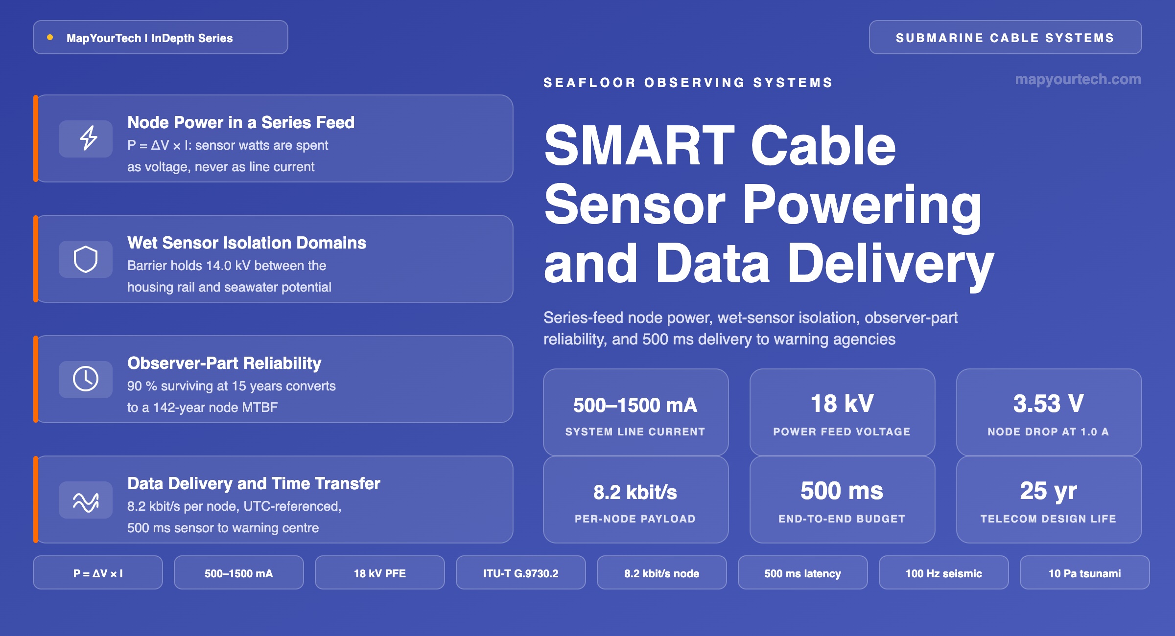 SMART-Cable-Sensor-Integration-Powering-and-Data-Delivery