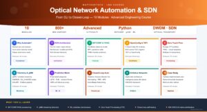 Optical Network Automation & SDN
