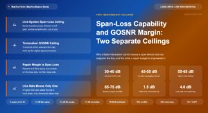 Span Loss Capability and GOSNR Margin: Two Separate Ceilings in Long-Span Design