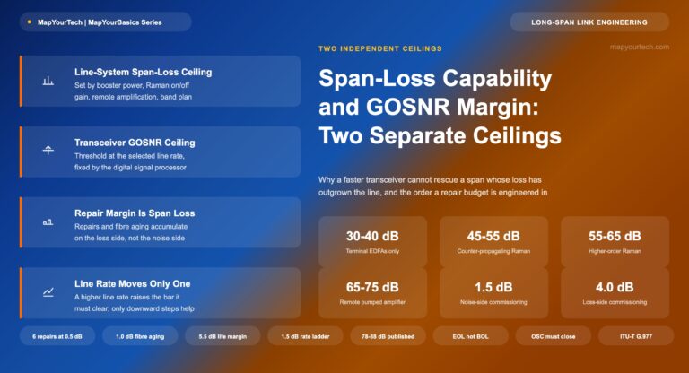 Span-Loss-Capability-and-GOSNR-Margin-Two-Separate-Ceilings_12_08_2026_22_08_48