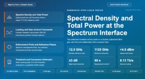 Spectral Density and Total Power at the Spectrum Interface