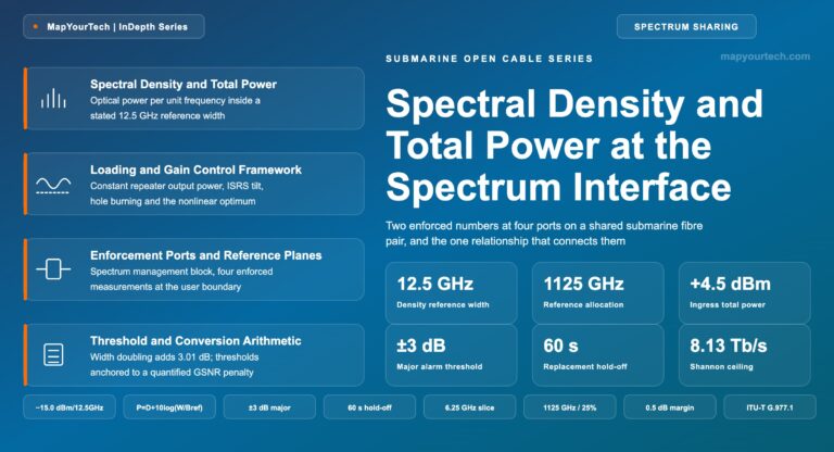 Spectral-Density-and-Total-Power-at-the-Spectrum-Interface
