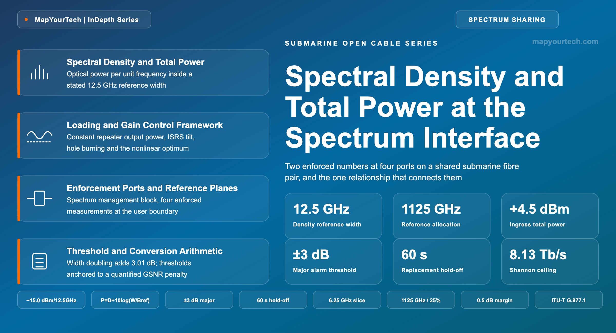 Spectral-Density-and-Total-Power-at-the-Spectrum-Interface