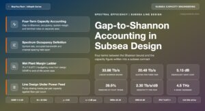 Spectral Efficiency Limits and Gap-to-Shannon Accounting in Subsea Line Design