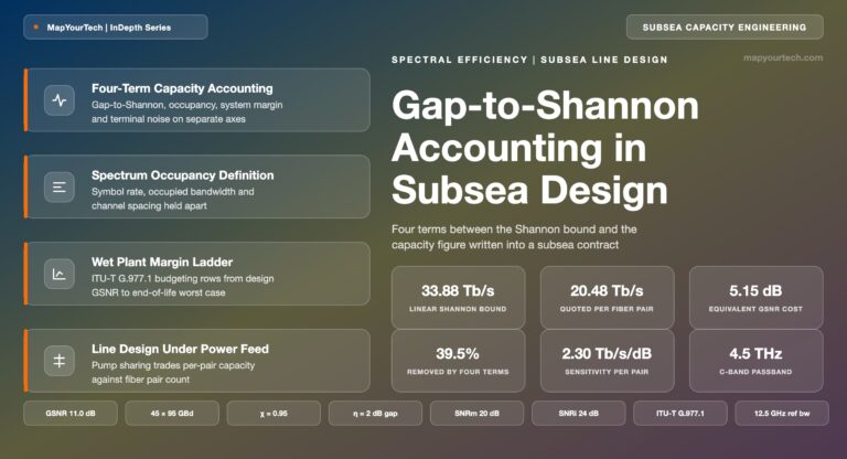 Spectral-Efficiency-Limits-and-Gap-to-Shannon-Accounting-in-Subsea-Line-Design