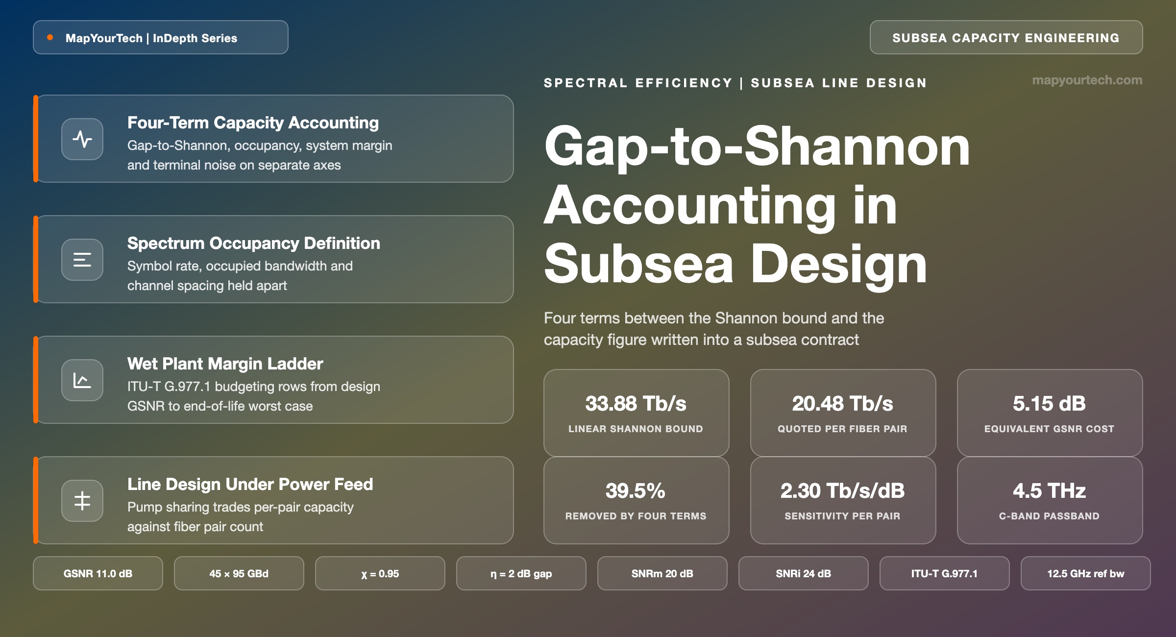 Spectral-Efficiency-Limits-and-Gap-to-Shannon-Accounting-in-Subsea-Line-Design