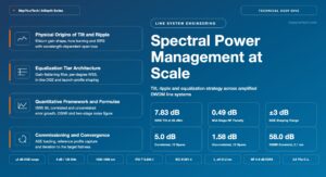 Spectral Power Management at Scale: Tilt, Ripple and Equalization Strategy