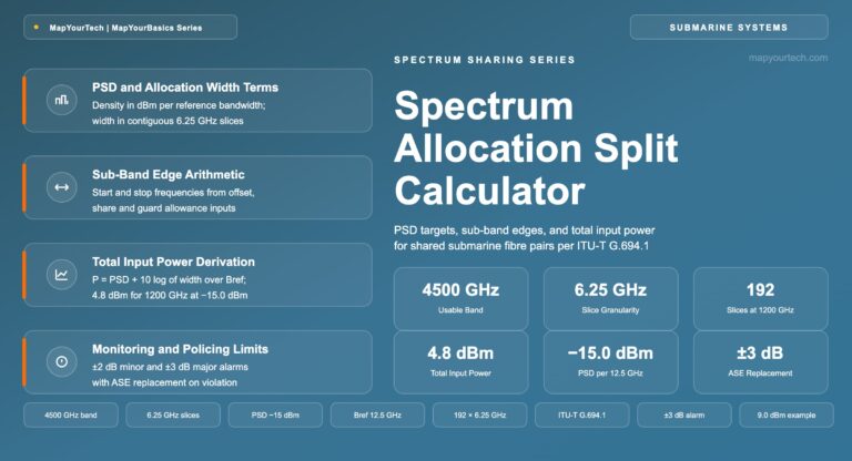 Spectrum-Allocation-Split-Calculator-for-Shared-Fibre-Pair