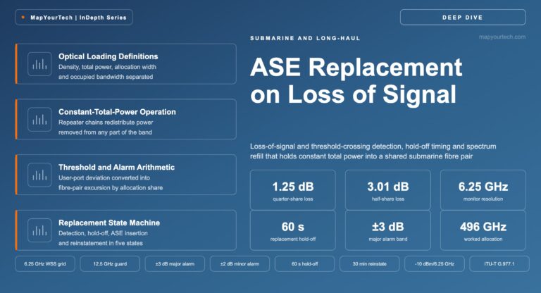 Spectrum-controller-ASE-replacement-on-loss-of-signal
