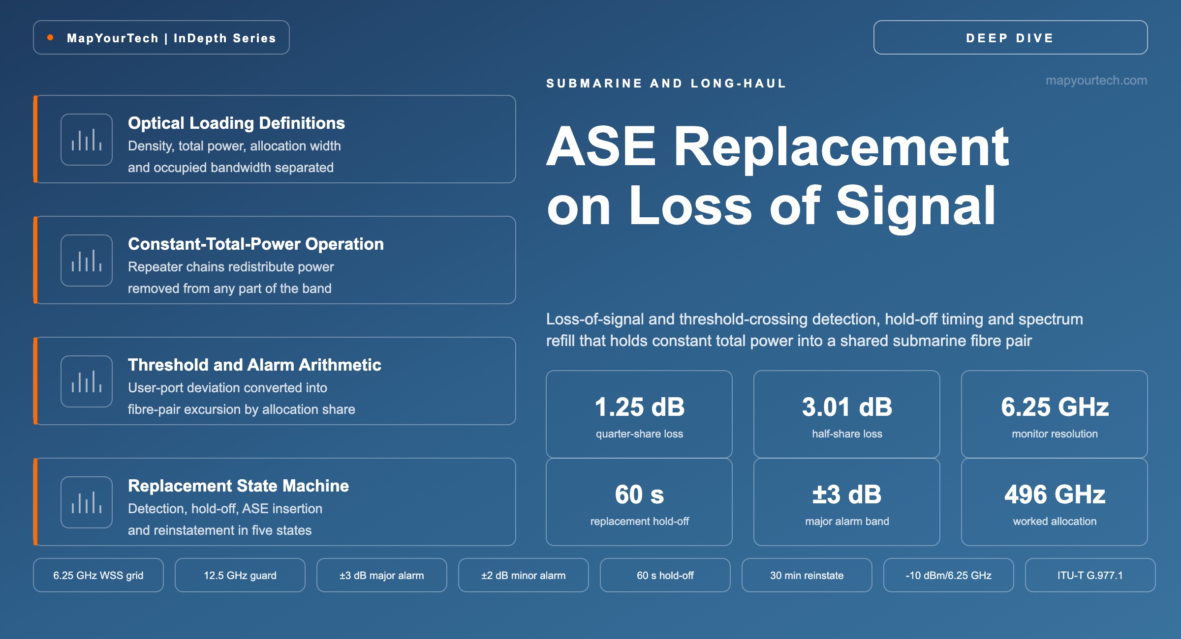 Spectrum-controller-ASE-replacement-on-loss-of-signal