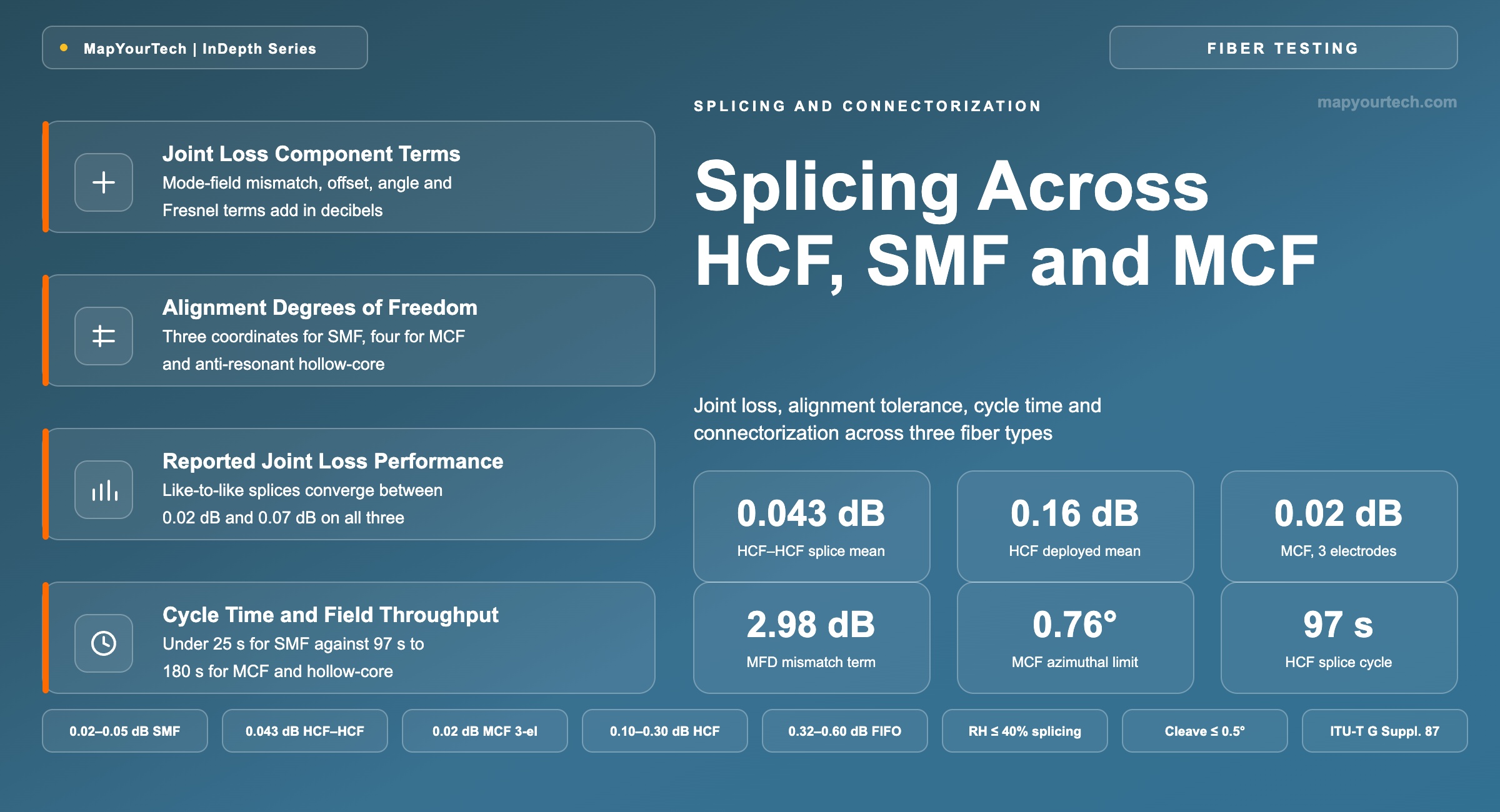 Splicing-Across-HCF-SMF-and-MCF_27_08_2026_00_12_54