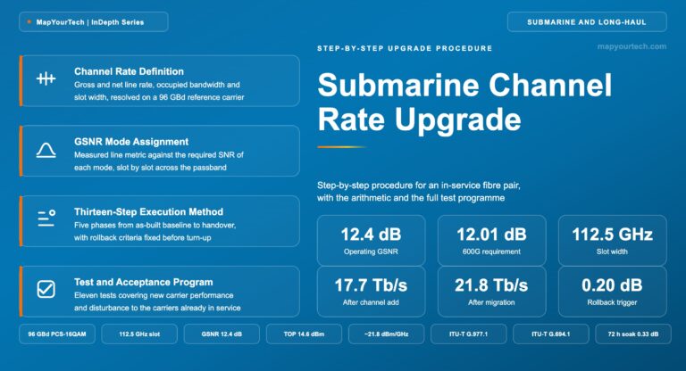 Submarine-Channel-Rate-Upgrade-Step-by-Step-Procedure
