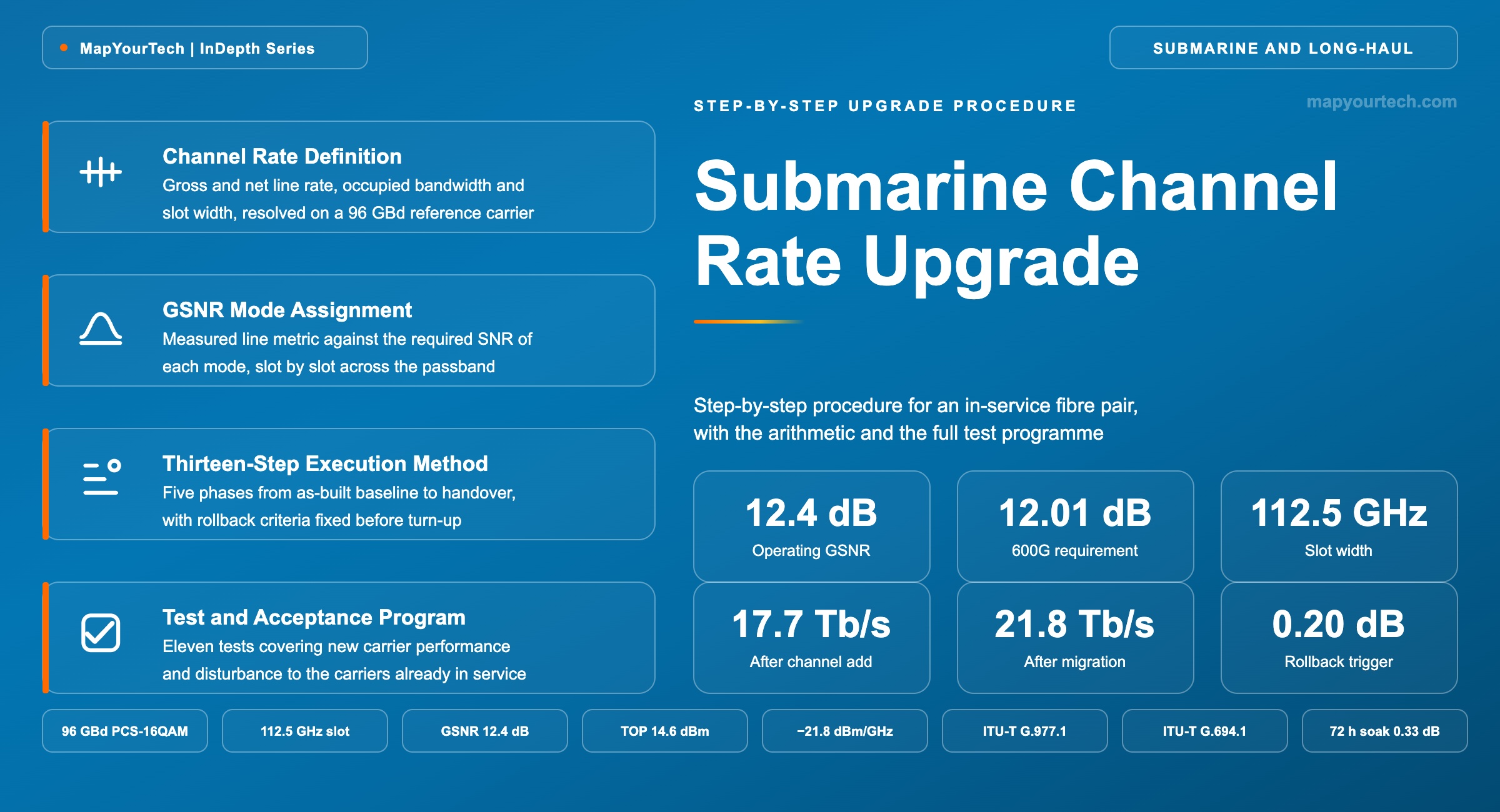 Submarine-Channel-Rate-Upgrade-Step-by-Step-Procedure