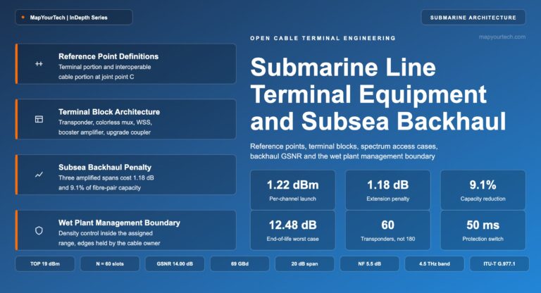 Submarine-Line-Terminal-Equipment-and-Subsea-Backhaul