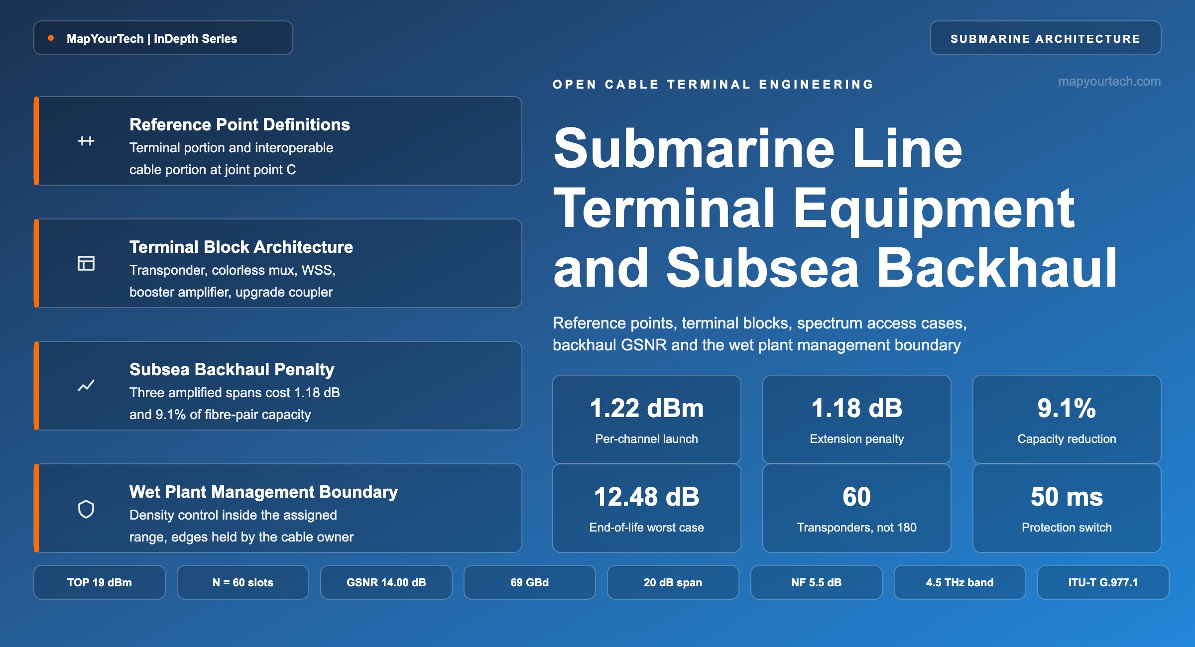 Submarine-Line-Terminal-Equipment-and-Subsea-Backhaul