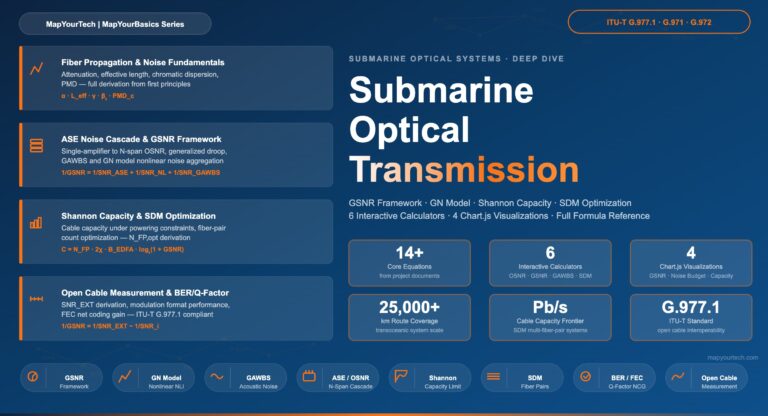 Submarine-Optical-Transmission