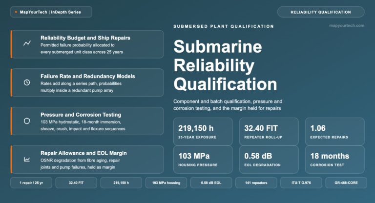 Submarine-Reliability-Qualification-and-25-Year-Design-Life