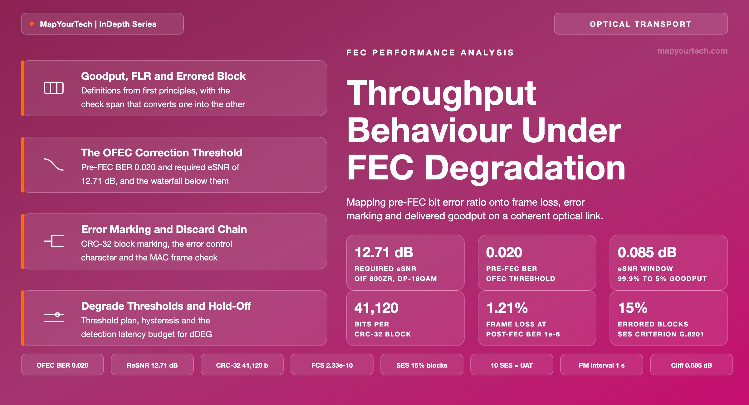 Throughput-Behaviour-Under-FEC-Degradation_14_08_2026_11_46_48