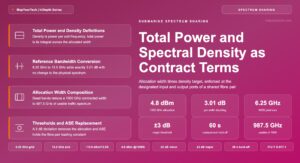 Total Power and Spectral Density as Spectrum Contract Terms