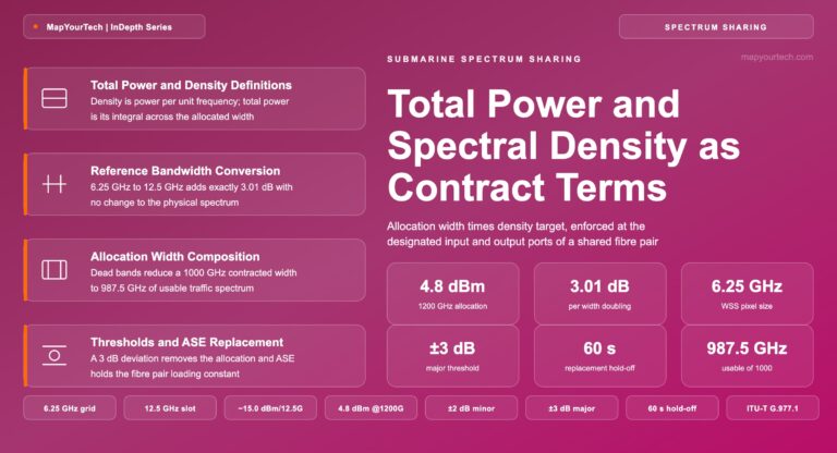 Total-Power-and-Spectral-Density-as-Spectrum-Contract-Terms