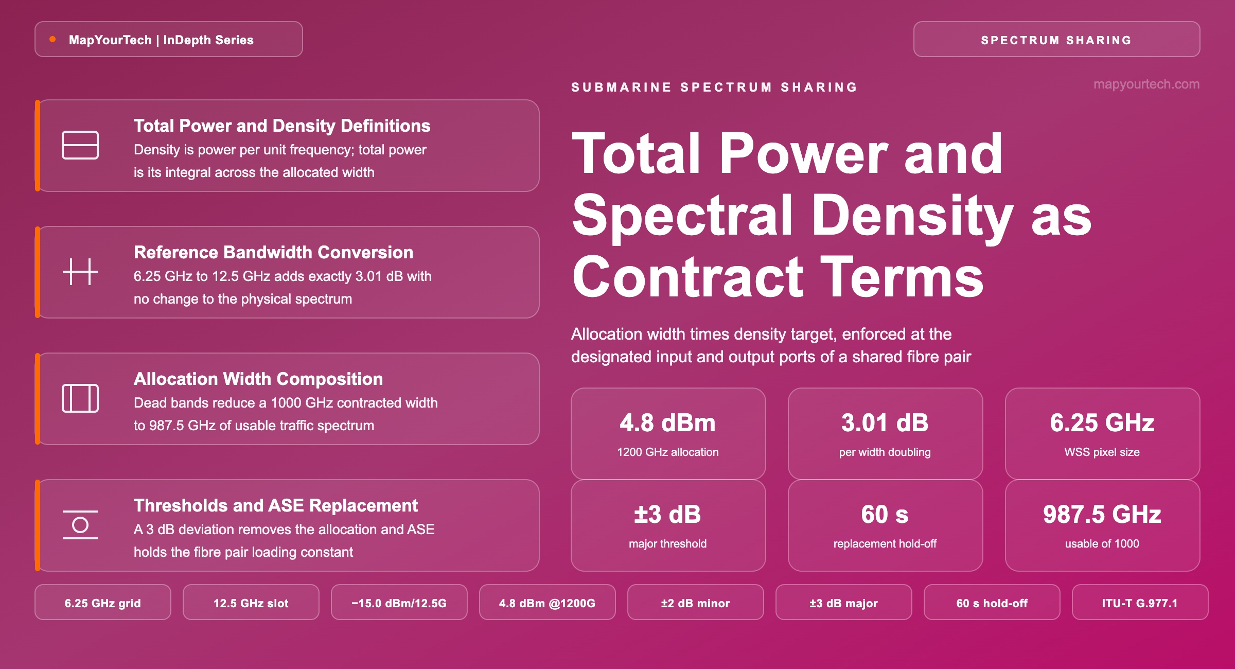 Total-Power-and-Spectral-Density-as-Spectrum-Contract-Terms