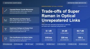 Trade-offs of Super Raman in Optical Unrepeatered Links