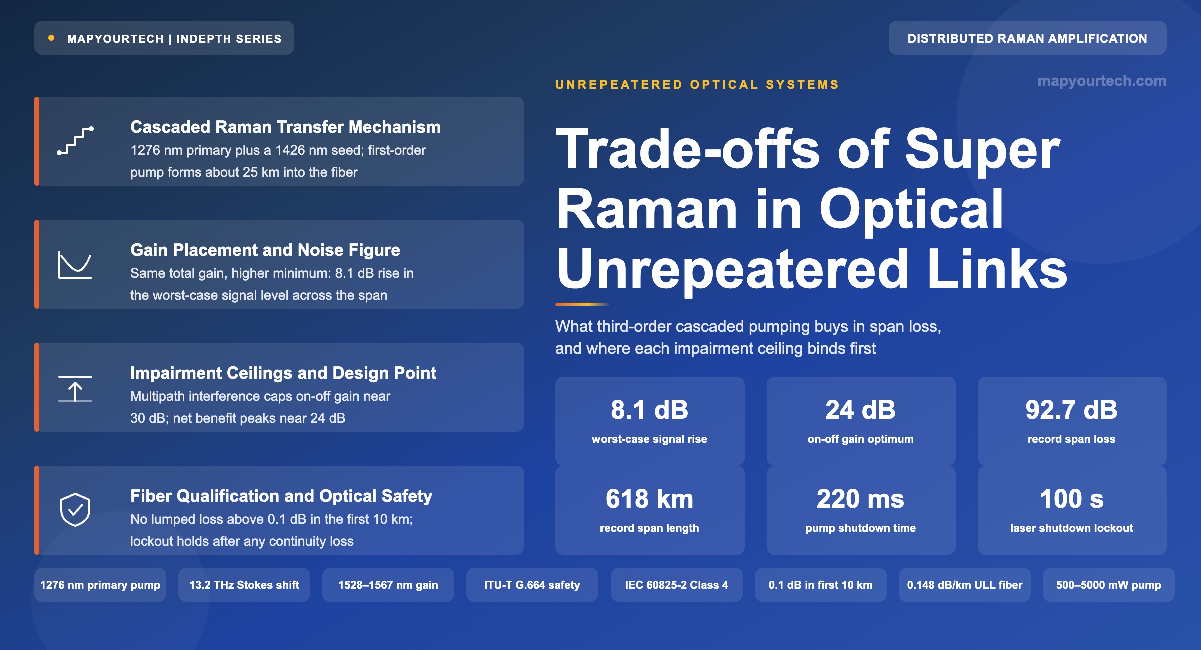 Trade-offs-of-Super-Raman-in-Optical-Unrepeatered-Links_01_08_2026_01_01_03