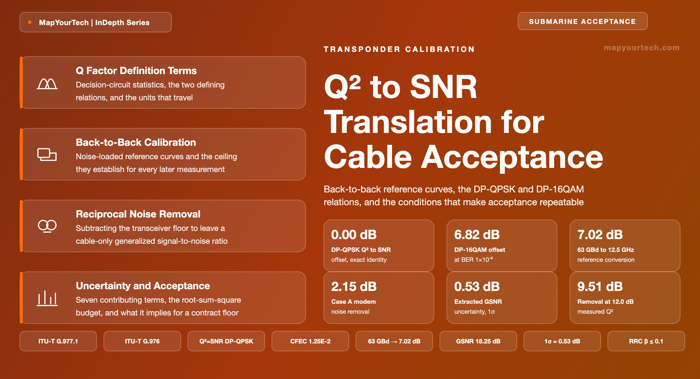 Transponder-Calibration-and-Q-squared-to-SNR-Translation