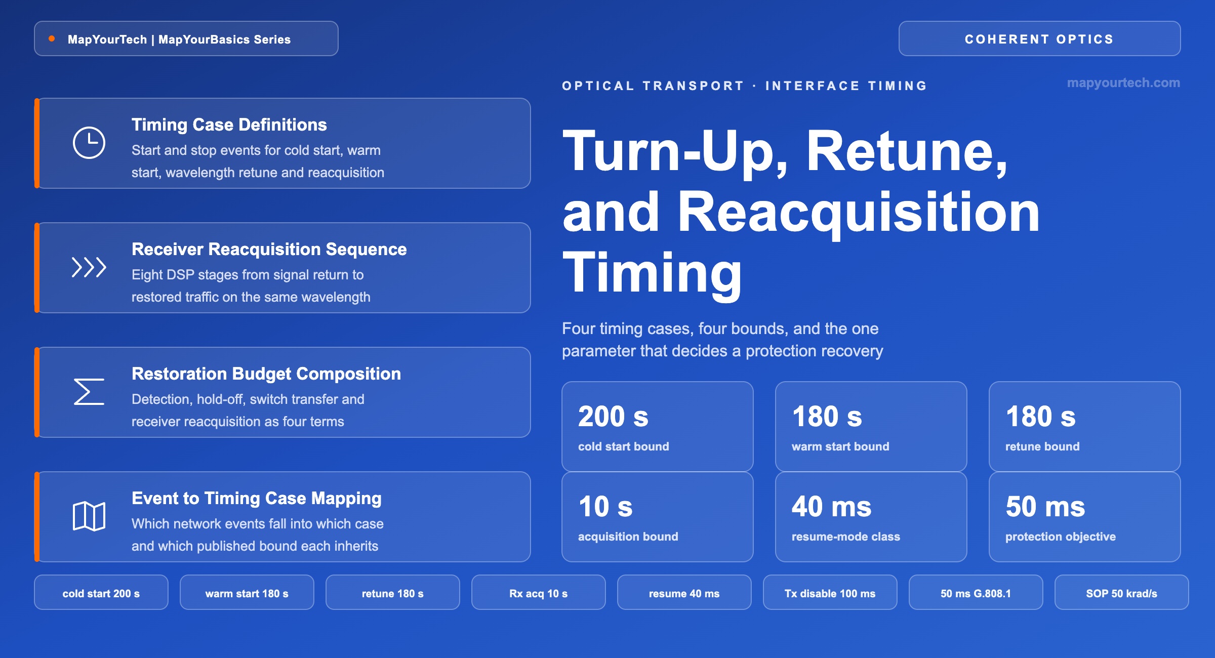 Turn-Up-Retune-and-Reacquisition-Timing-in-Coherent-Interfaces_13_08_2026_18_39_43
