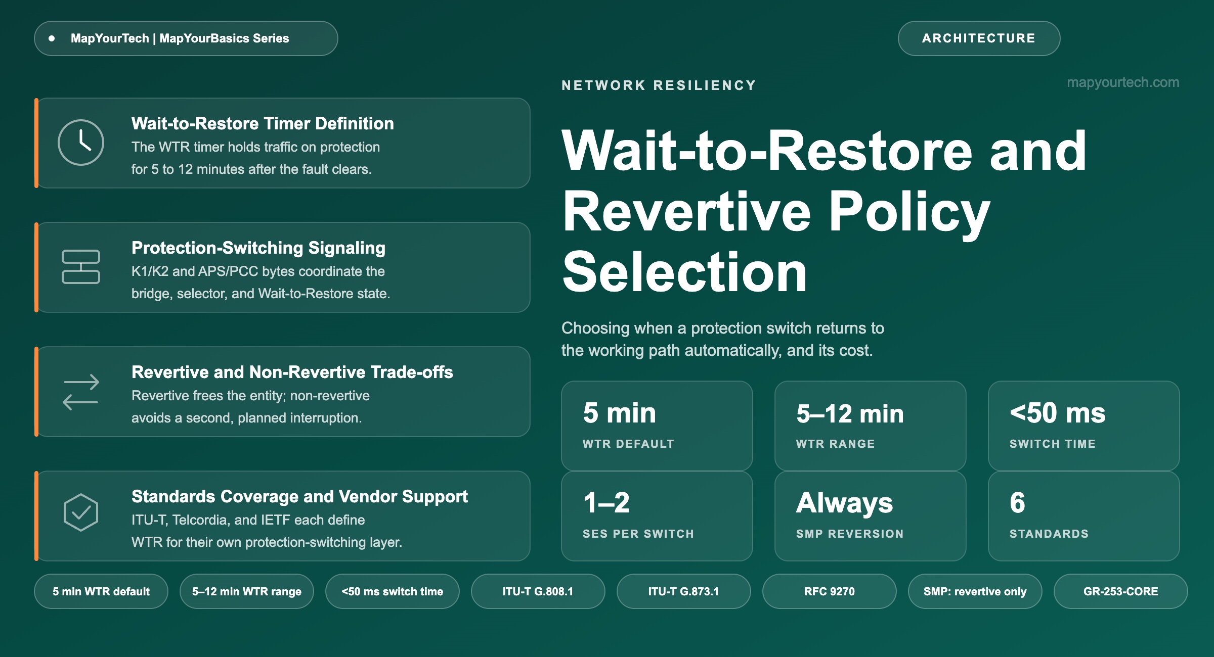 Wait-to-Restore-and-Revertive-Policy-Selection